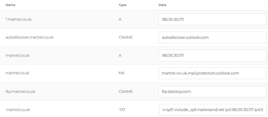 Example of DNS Records when hosting your own site or services